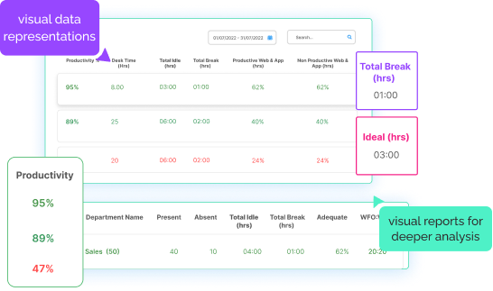 Productivity Monitoring Software