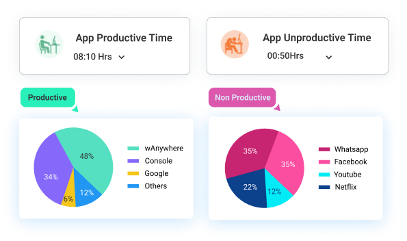 AI-Based Desktop Monitoring Software