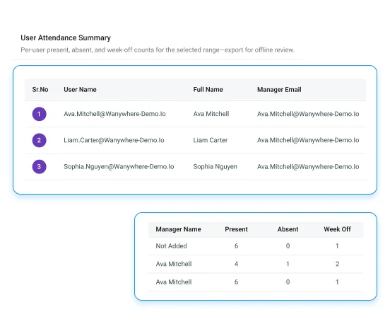 User attendance summary with present, absent and week-off counts for each employee