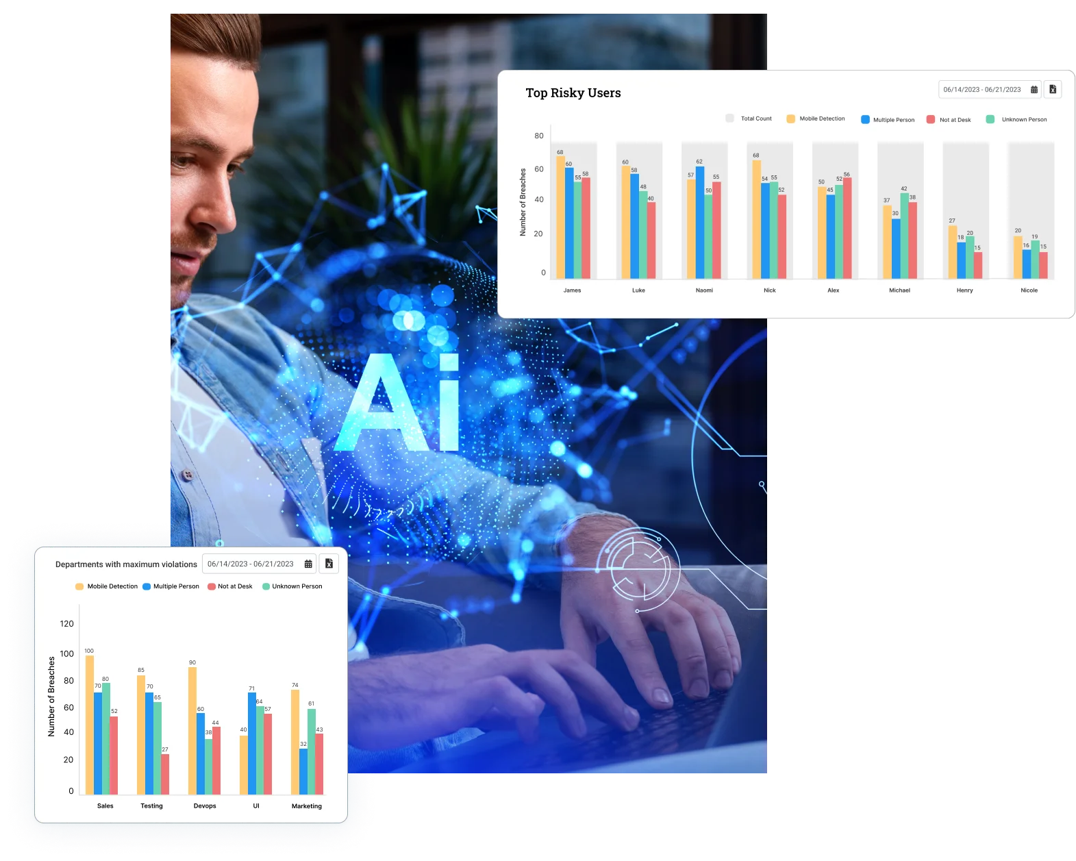 AI Based Security & Compliance