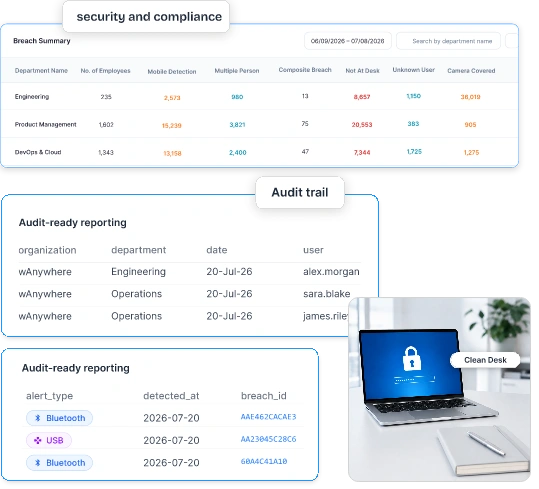 wAnywhere better alternative to Apploye