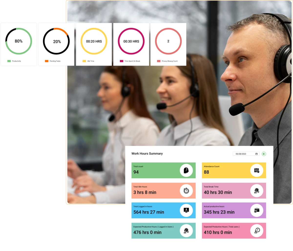 Security and Compliance for BPO Teams