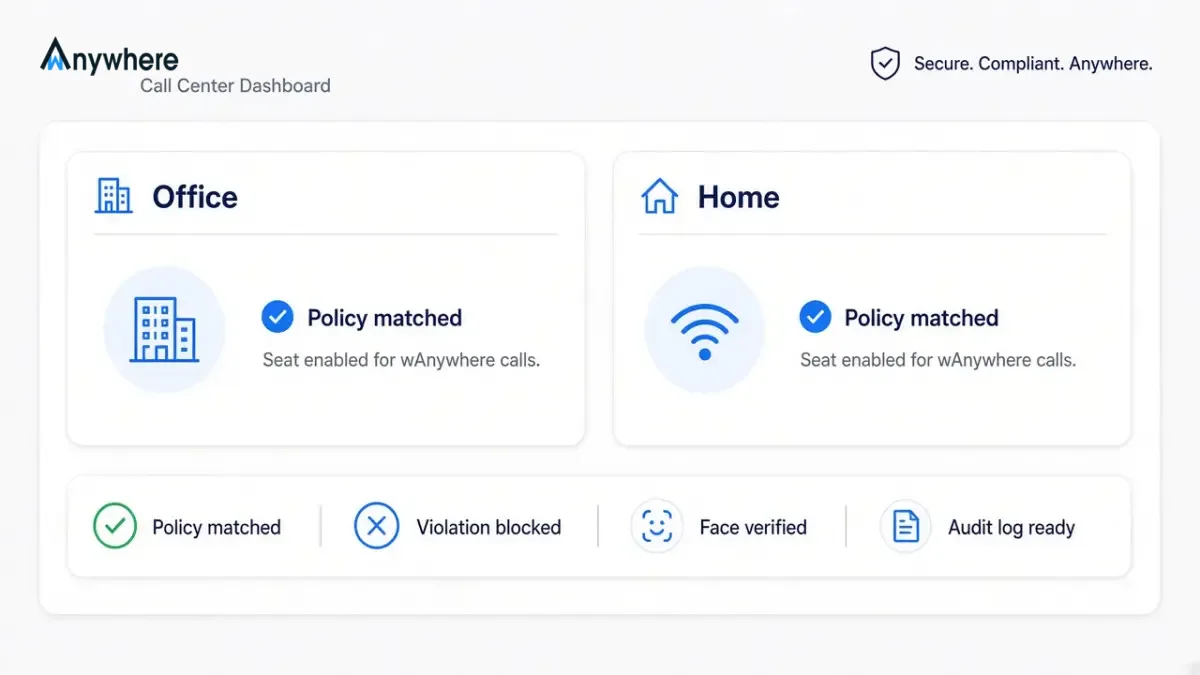 Office and home agent seats on the same wAnywhere policy