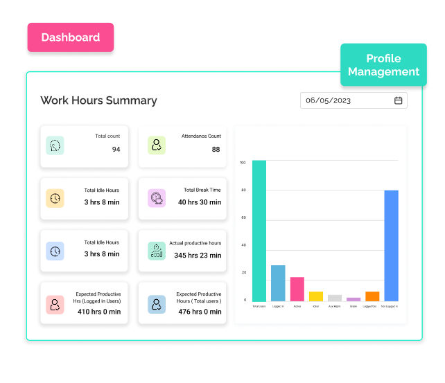 employee productivity tracking software