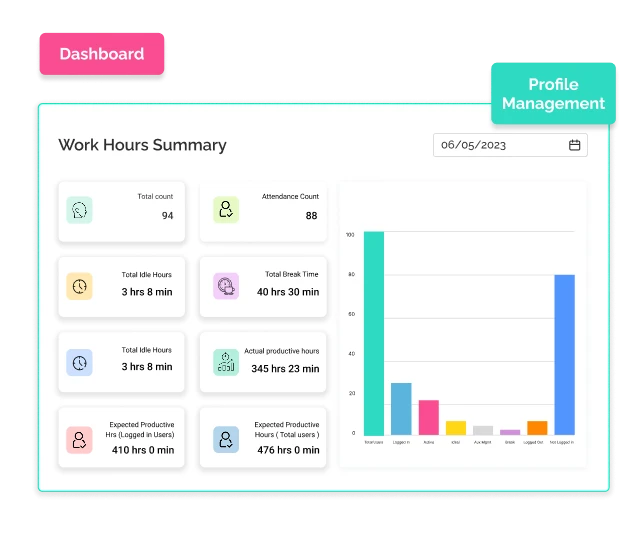 employee productivity tracking software