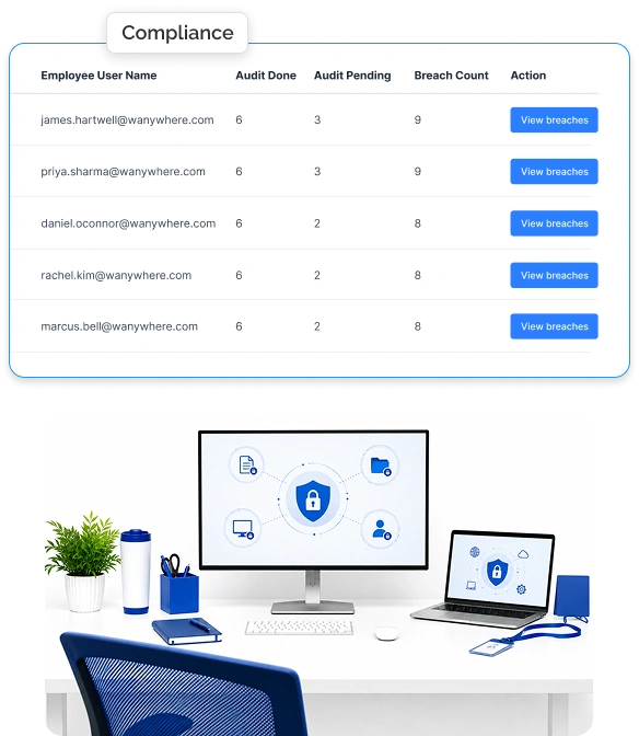 Employee productivity analytics and reports dashboard
