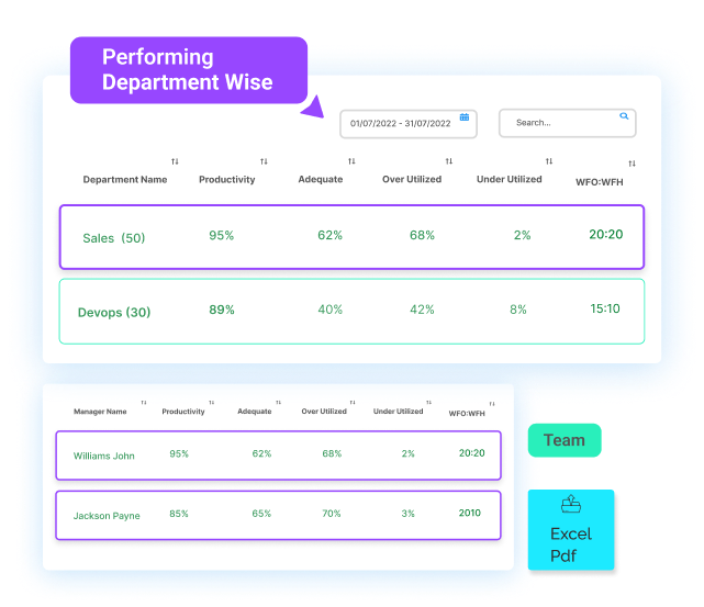 employee productivity tracking software