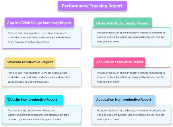 audit-trail-software-wAnywhere
