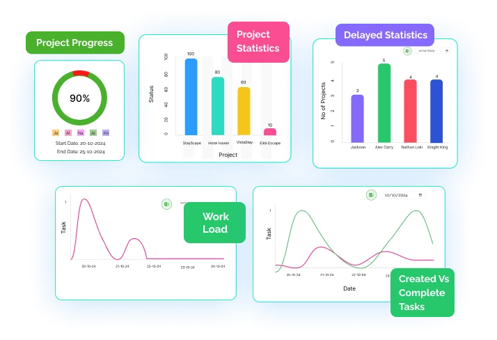 measure software development productivity