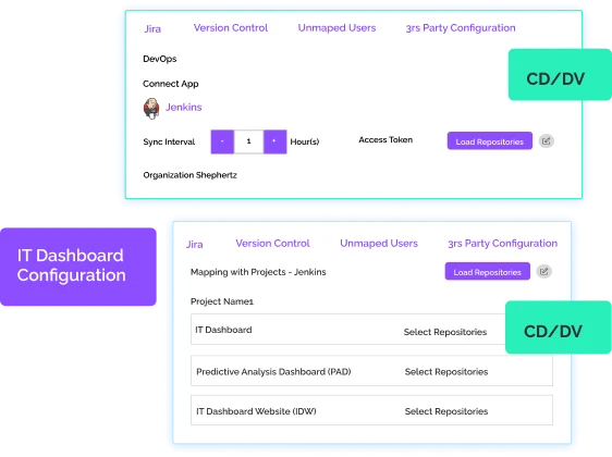 measure productivity in software development