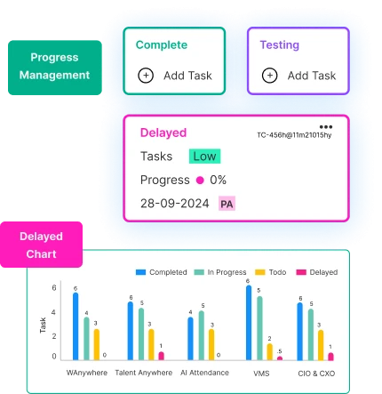 measure software development productivity