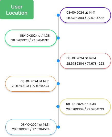 Geofencing map view for tracking field employee locations