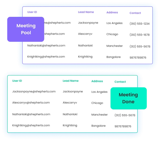 Field meeting analytics and management dashboard