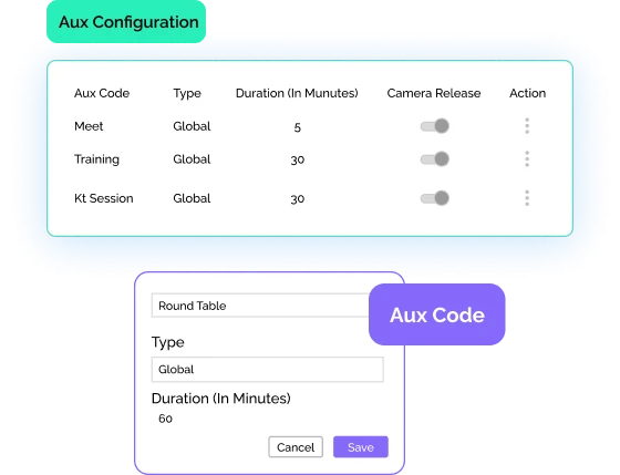 Dashboard for creating and assigning custom aux codes by department 