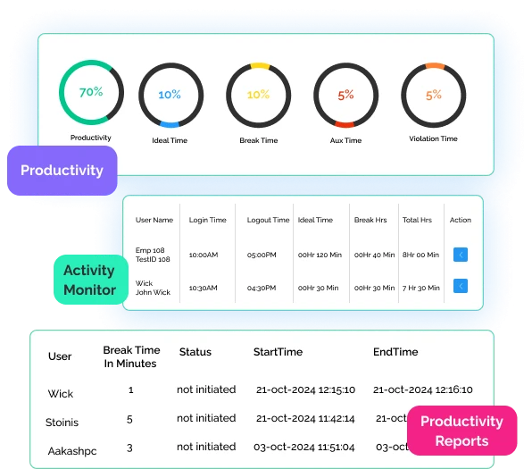 Downloadable PDF and Excel reports showing employee idle time and breaks 
