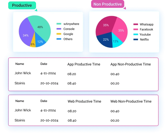 software to track time spent on projects
