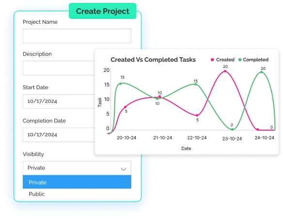 task based productivity