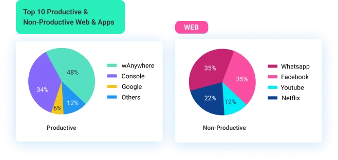 apps website usage