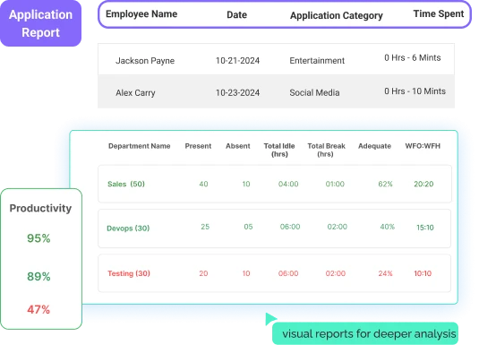 apps website usage