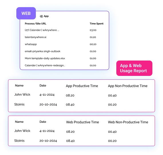 apps website usage