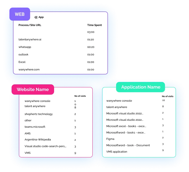web based productivity application