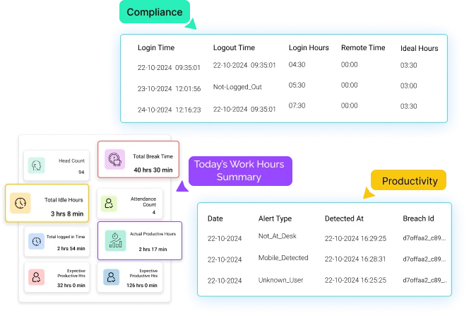 Real-time field force productivity insights dashboard