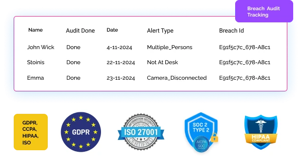 audit-trail-software-wAnywhere