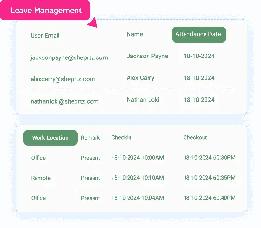 Automated attendance reports and analytics dashboard