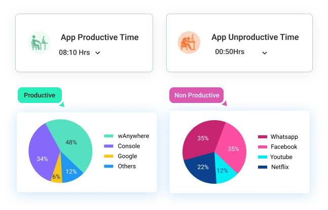 Employee app and website usage time tracking