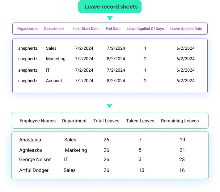 Employee leave calendar and attendance overview