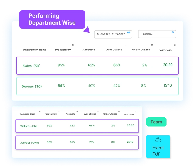 Employee productivity analytics and reports dashboard