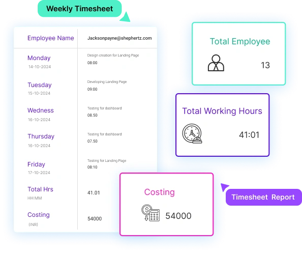 Employee work hours tracking and reporting dashboard