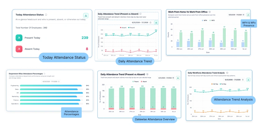 Attendance management interface with AI facial recognition verification 