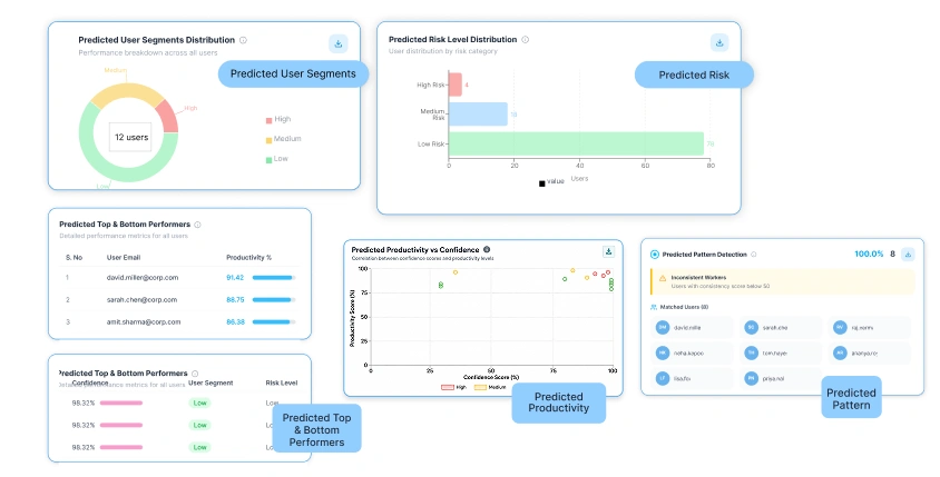 Real-time productivity insights dashboard with activity and performance metrics 