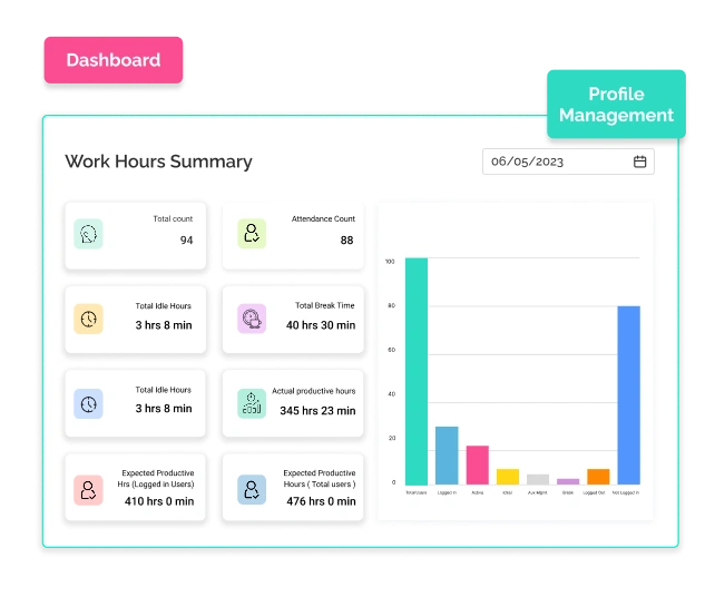 Employee monitoring software with customizable dashboards