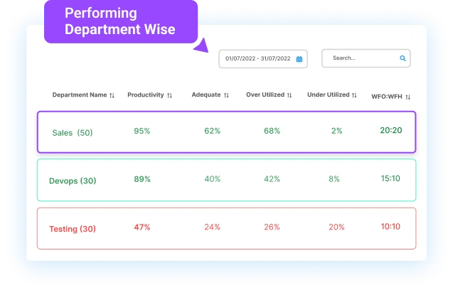 Hybrid workforce attendance and headcount dashboard