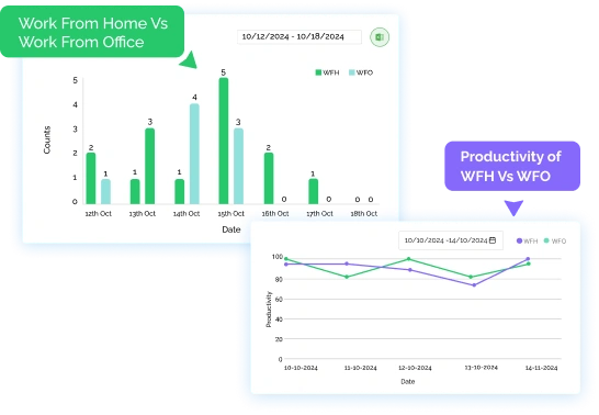 Hybrid team productivity dashboard and performance insights