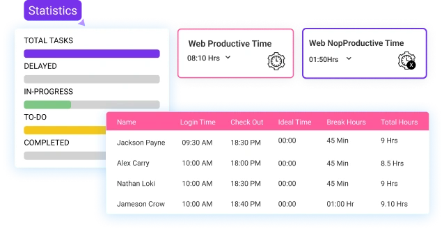 Employee productivity bottleneck analysis dashboard