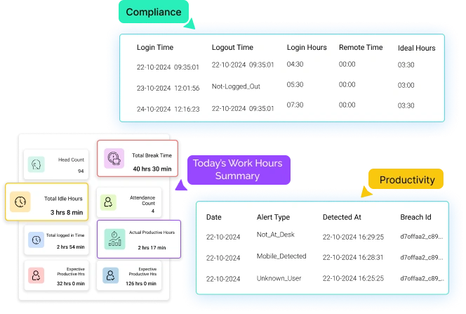 Real-time employee activity tracking and productivity insights