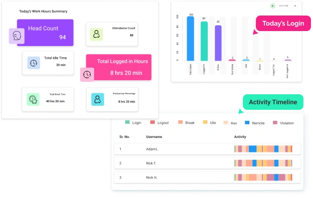 Real-time employee time tracking and productivity dashboard