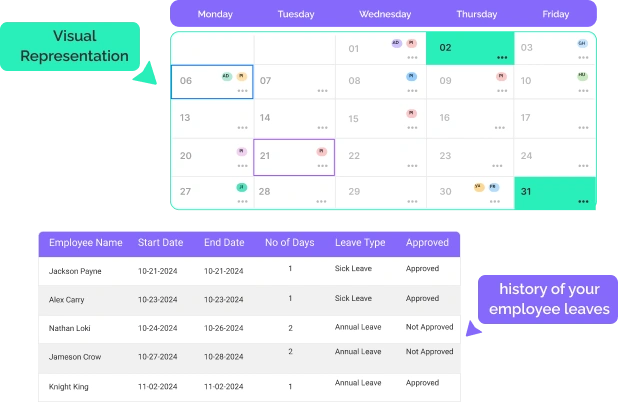 Real-time employee leave analytics dashboard