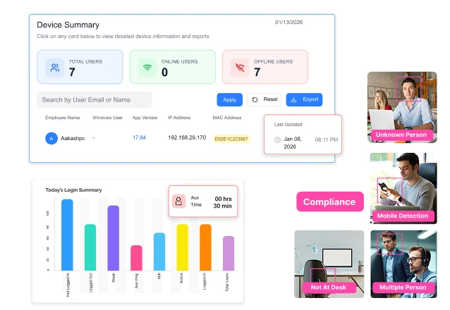 Productivity Monitoring