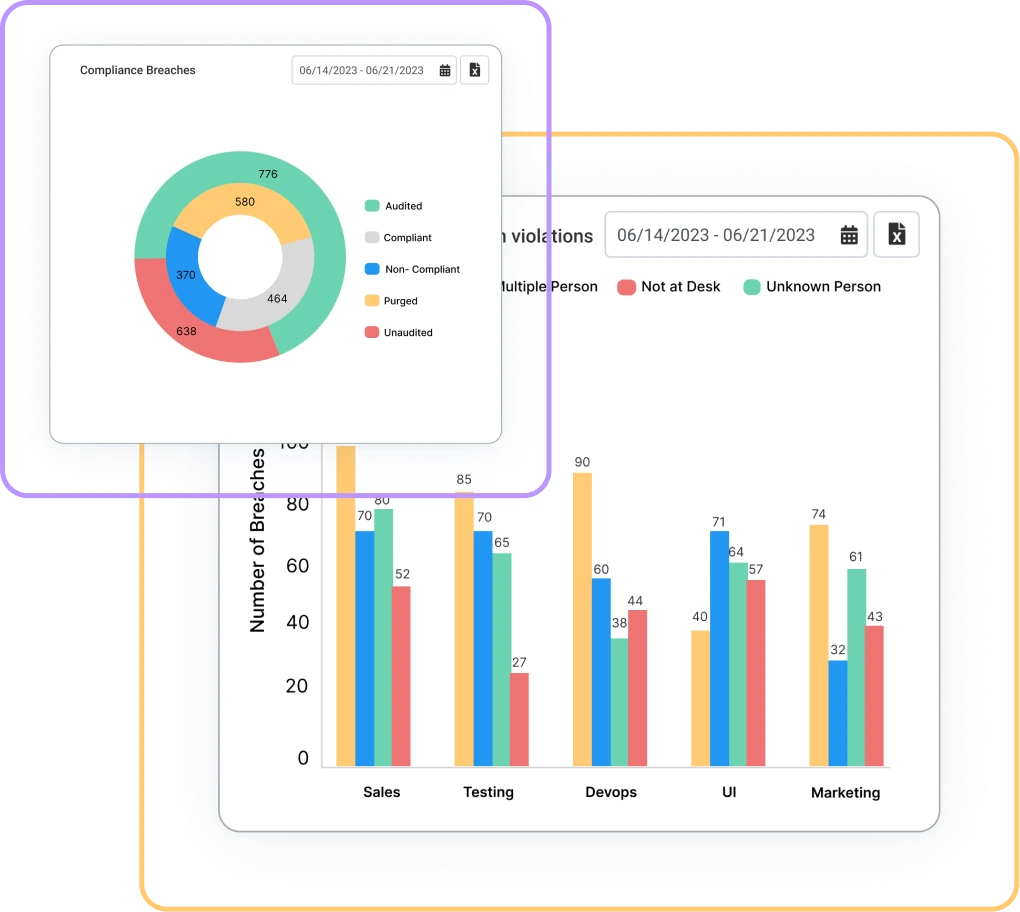 Productivity Monitoring