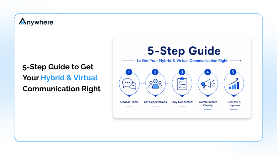 5-Step Guide to Get Your Hybrid & Virtual Communication Right