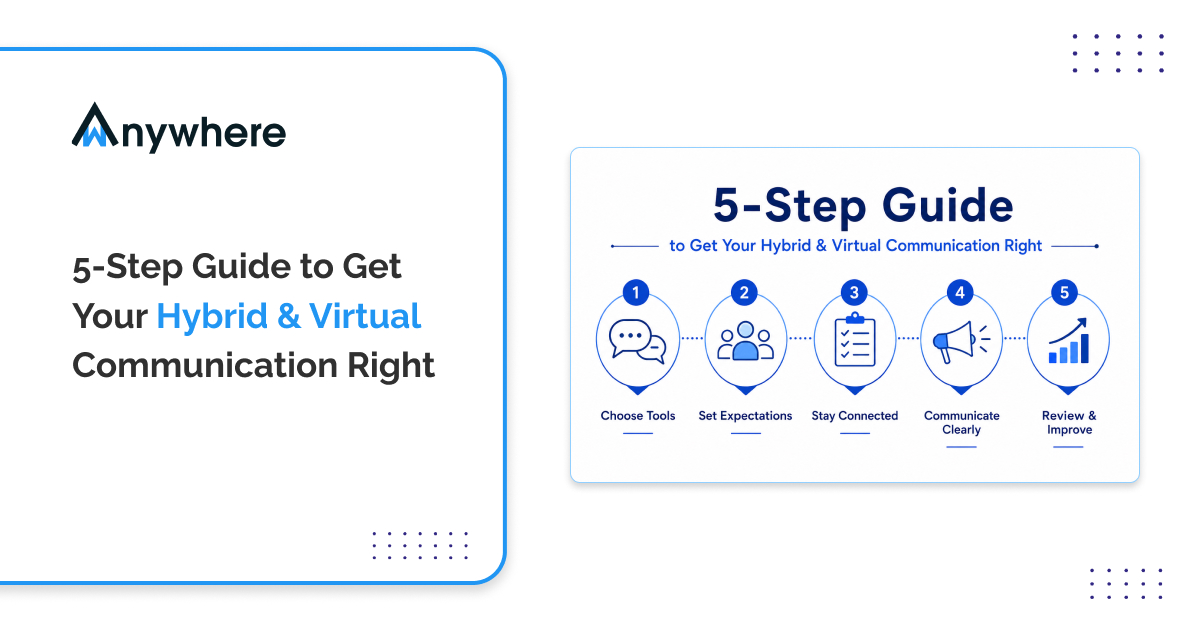 5 Step Guide to Get Your Hybrid/Virtual Communication Right
