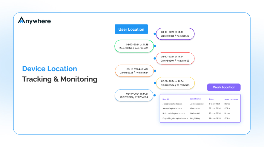 Device-Location-Tracking-Monitoring