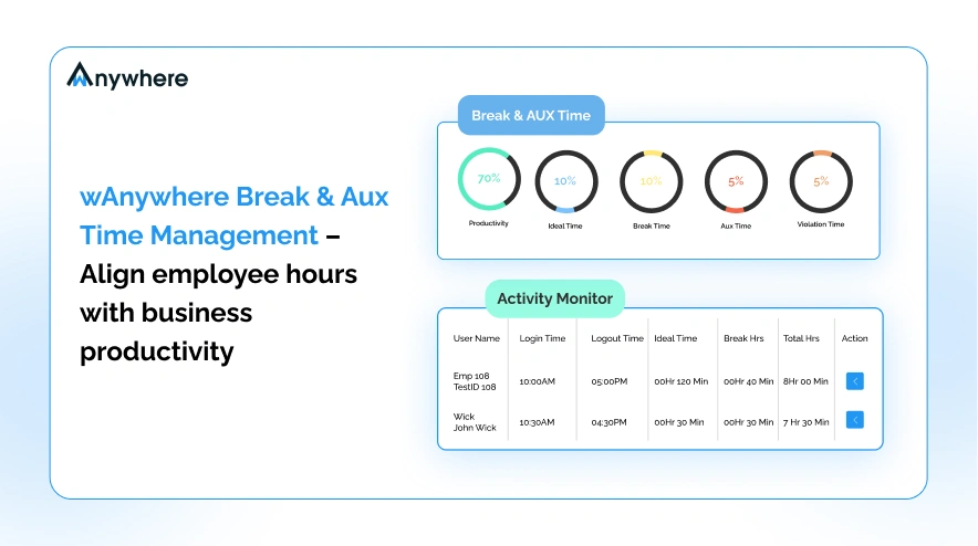Motivation and Engagement Monitoring