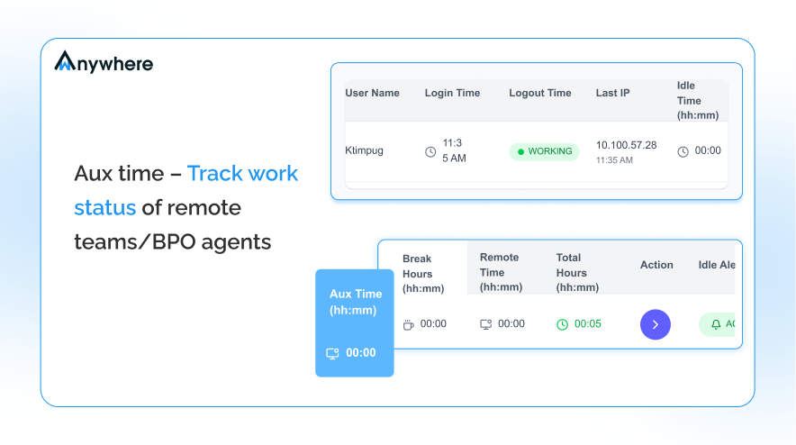 Configure Aux Time Metrics in wAnywhere