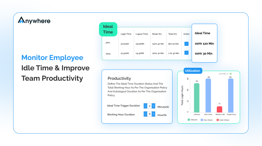 Monitor Employee Idle Time & Improve Team Productivity
