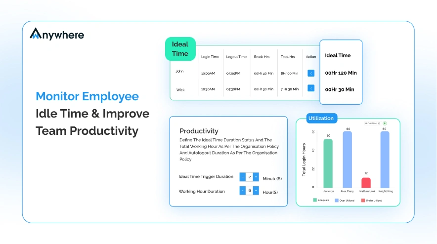 Idle time tracking for remote teams